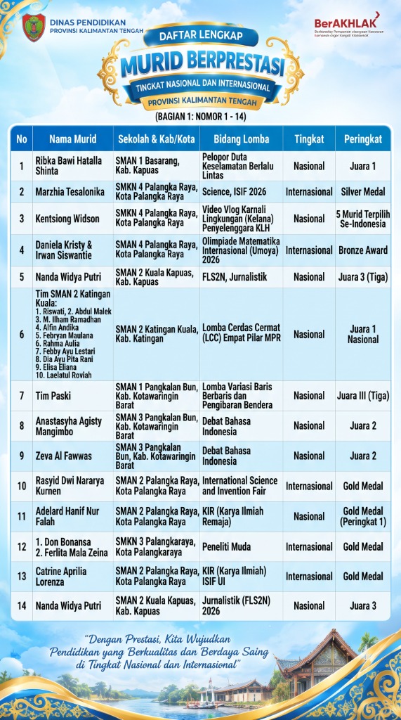 Daftar Lengkap Murid Berprestasi Bagian 1 (Nomor 1 - 14)
