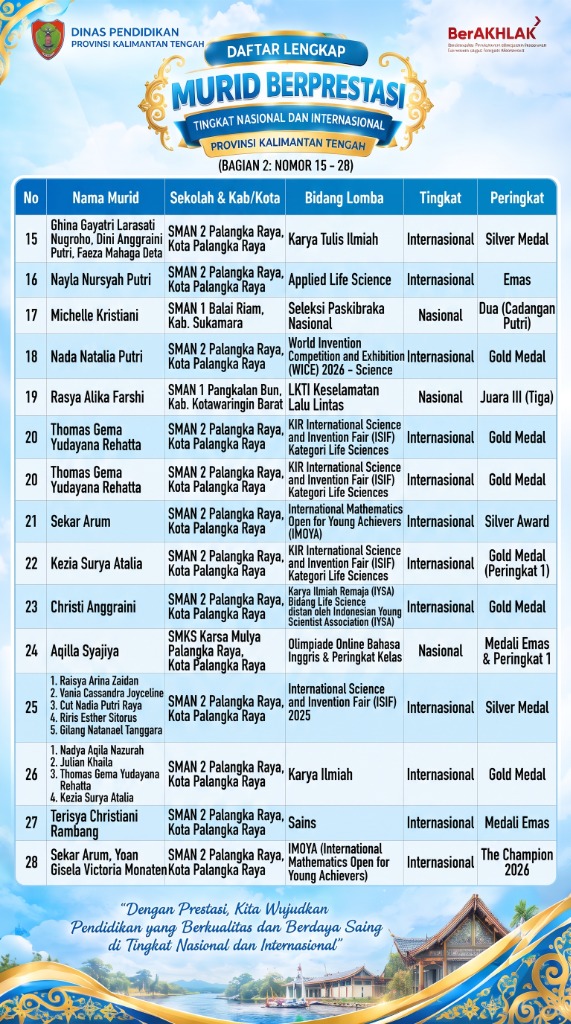 Daftar Lengkap Murid Berprestasi Bagian 2 (Nomor 15 - 28)